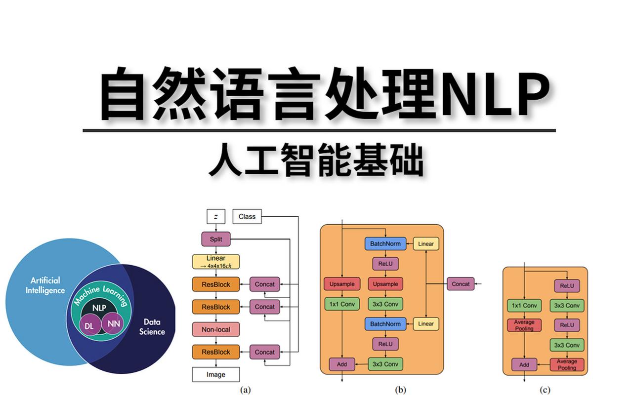 NLP与人工智能，如何相互赋能？-第2张图片-广州国自机器人