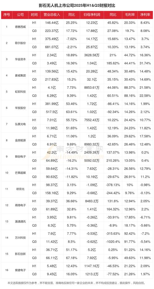 2025年无人机销量将如何？-第3张图片-广州国自机器人