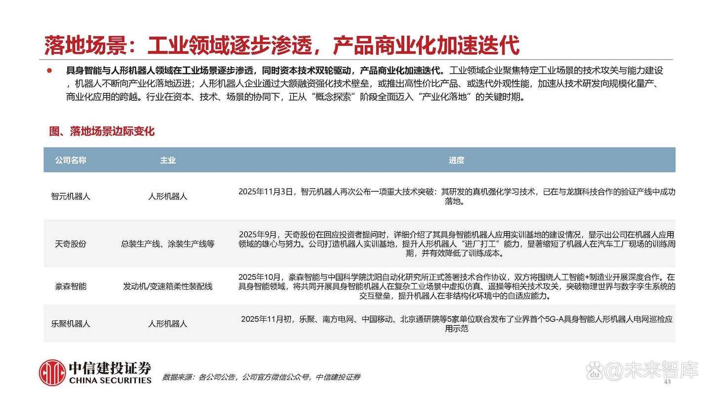 2025机器人产业将迎来哪些新突破？-第3张图片-广州国自机器人
