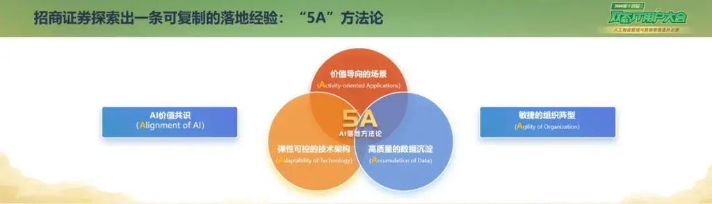 招商证券人工智能专家有何独到见解?-第1张图片-广州国自机器人 招商证券人工智能专家有何独到见解?-第1张图片-广州国自机器人