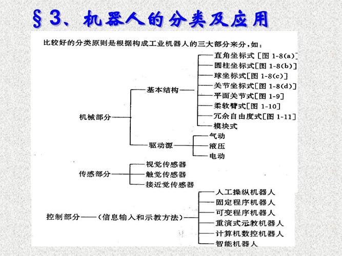 工业机器人应用场景有哪些？-第3张图片-广州国自机器人