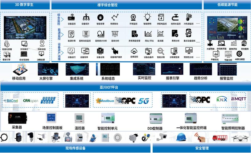 IBM人工智能布局具体有哪些方向？-第1张图片-广州国自机器人