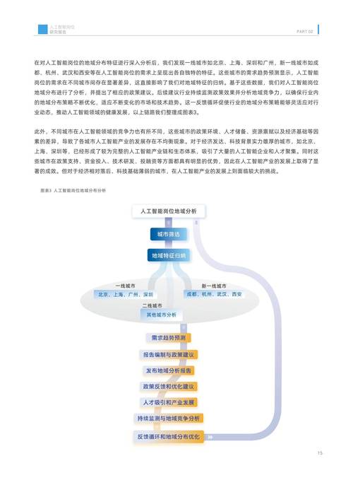 人工智能岗位需求，哪些城市更热门？-第1张图片-广州国自机器人