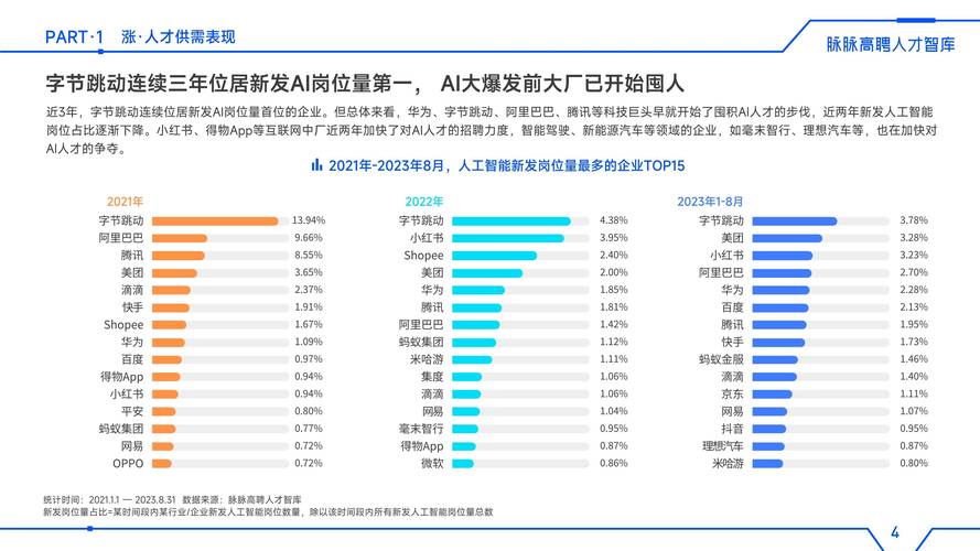 人工智能岗位需求，哪些城市更热门？-第2张图片-广州国自机器人