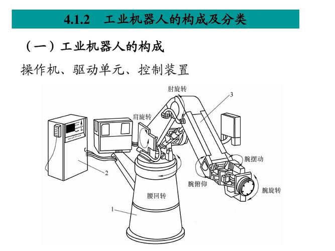 工业机器人成本构成有哪些关键因素？-第2张图片-广州国自机器人