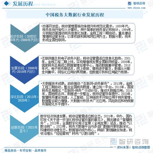 人工智能产业 税收分析-第1张图片-广州国自机器人