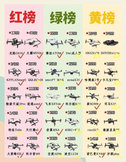 无人机价格趋势如何？-第1张图片-广州国自机器人