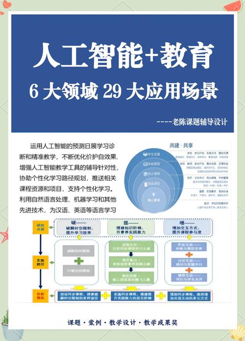 AI如何重塑教育需求?-第1张图片-广州国自机器人 AI如何重塑教育需求?-第1张图片-广州国自机器人