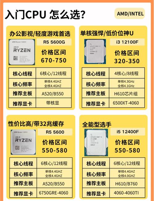AI运行到底需要多强CPU算力?-第1张图片-广州国自机器人 AI运行到底需要多强CPU算力?-第1张图片-广州国自机器人