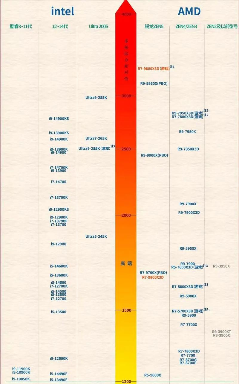 AI运行到底需要多强CPU算力?-第2张图片-广州国自机器人 AI运行到底需要多强CPU算力?-第2张图片-广州国自机器人