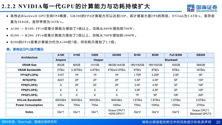 AI运行到底需要多强CPU算力?-第3张图片-广州国自机器人 AI运行到底需要多强CPU算力?-第3张图片-广州国自机器人