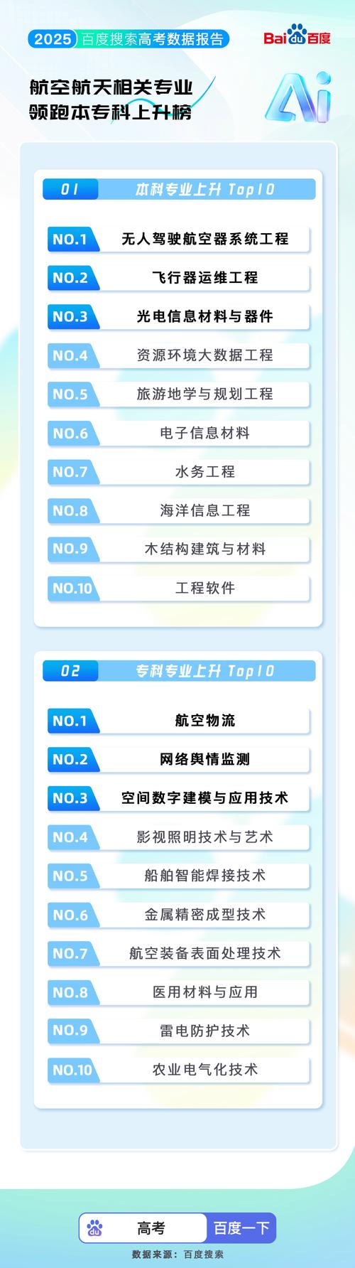 eai高考人工智能填报-第2张图片-广州国自机器人