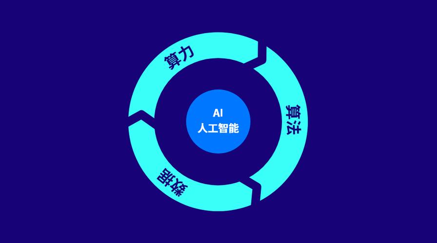 新AI算法如何突破现有技术瓶颈?-第1张图片-广州国自机器人 新AI算法如何突破现有技术瓶颈?-第1张图片-广州国自机器人