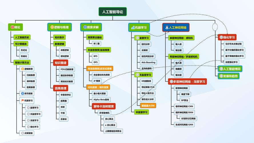新AI算法如何突破现有技术瓶颈?-第2张图片-广州国自机器人 新AI算法如何突破现有技术瓶颈?-第2张图片-广州国自机器人
