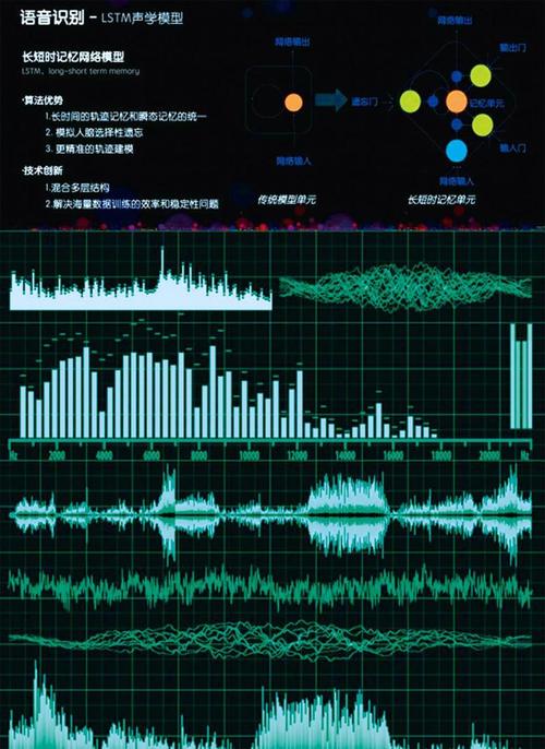 语音语义识别如何突破人工智能瓶颈？-第1张图片-广州国自机器人