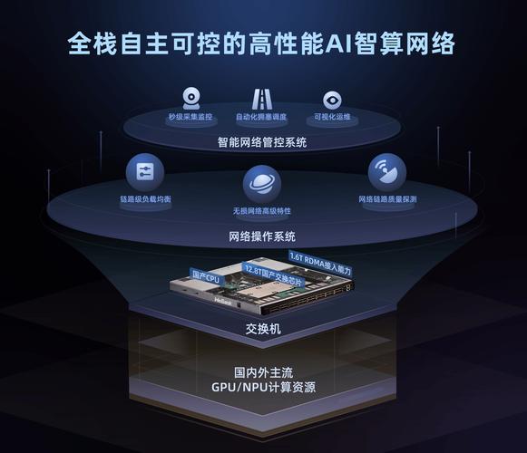 人工智能金融科技平台如何重塑金融未来？-第2张图片-广州国自机器人