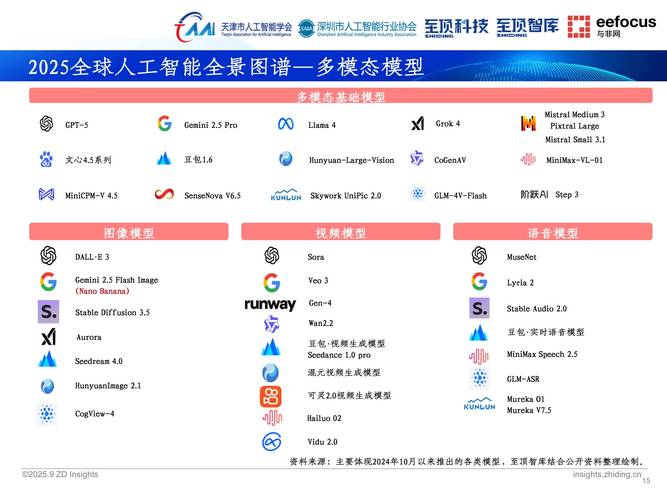 AI为何在2025陷入尴尬困境？-第3张图片-广州国自机器人
