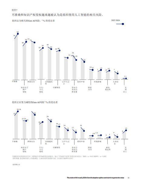 国外人工智能发展现状如何？-第2张图片-广州国自机器人