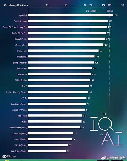 七八岁孩子的人工智能智力如何界定？-第3张图片-广州国自机器人