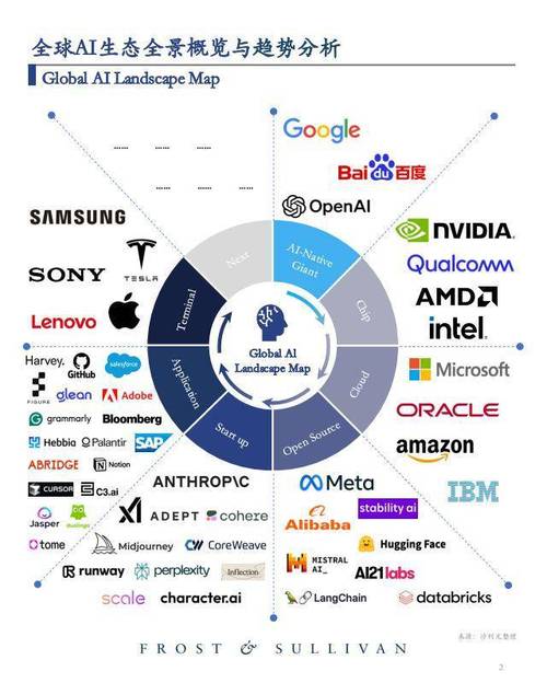 人工智能全球2000位有何深意？-第1张图片-广州国自机器人