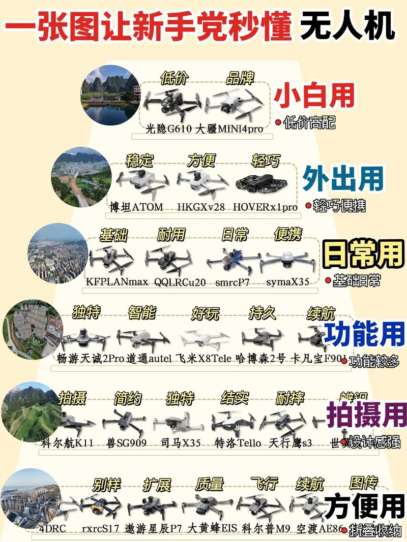 自拍无人机和普通无人机有何不同?-第1张图片-广州国自机器人 自拍无人机和普通无人机有何不同?-第1张图片-广州国自机器人