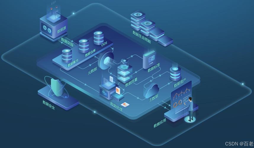 人工智能 数据治理领域-第1张图片-广州国自机器人
