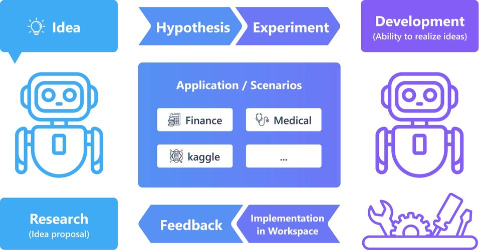 微软AI框架开源，有何影响与价值？-第3张图片-广州国自机器人