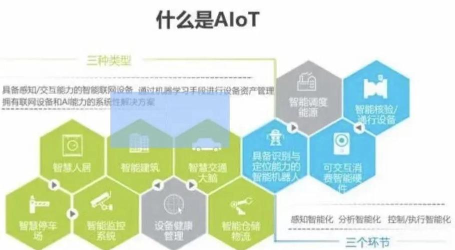 AIoT如何重构未来智能生活？-第1张图片-广州国自机器人
