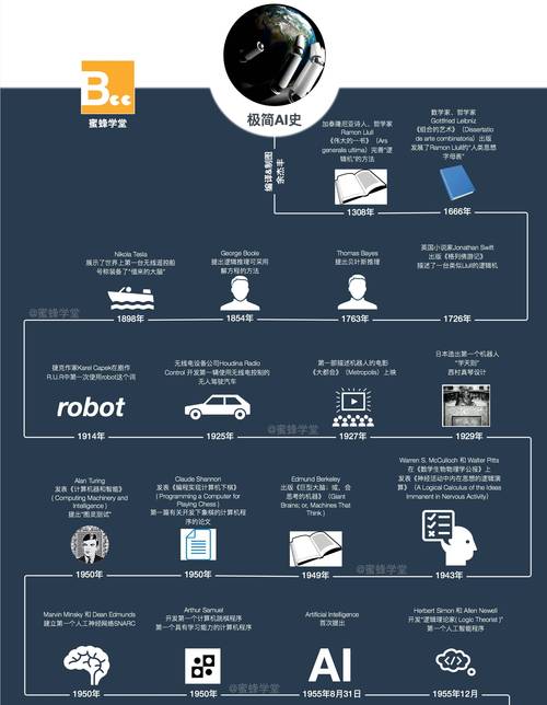 人工智能的历史发展脉络是怎样的?-第1张图片-广州国自机器人 人工智能的历史发展脉络是怎样的?-第1张图片-广州国自机器人