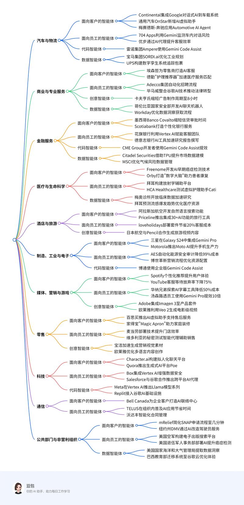 阿尔法围棋如何颠覆人工智能认知？-第2张图片-广州国自机器人
