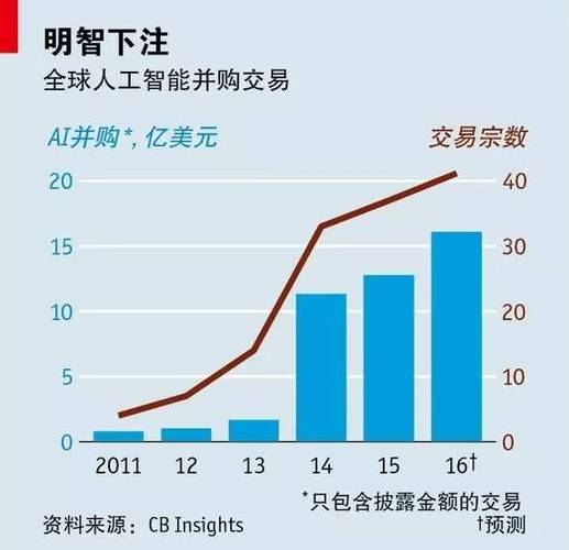 阿尔法围棋如何颠覆人工智能认知?-第3张图片-广州国自机器人 阿尔法围棋如何颠覆人工智能认知?-第3张图片-广州国自机器人