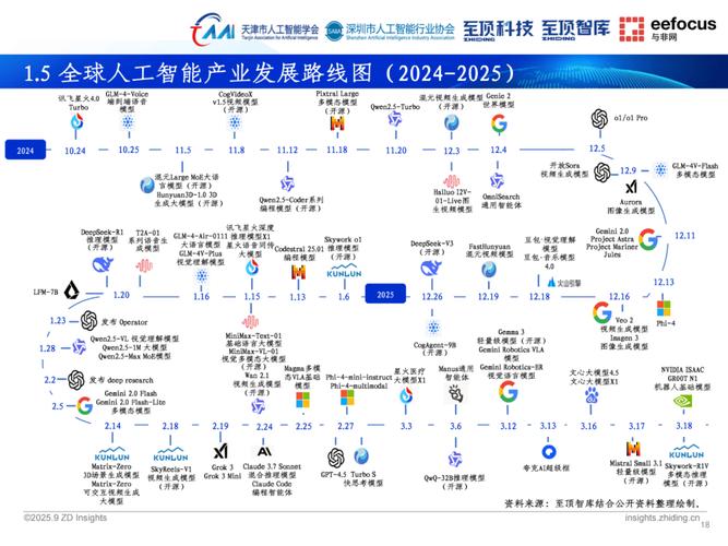 2025年人工智能发展现状如何?-第1张图片-广州国自机器人 2025年人工智能发展现状如何?-第1张图片-广州国自机器人