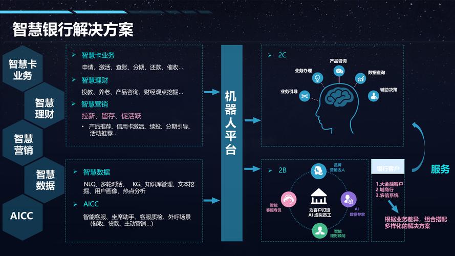 AI如何重塑银行IT系统?-第1张图片-广州国自机器人 AI如何重塑银行IT系统?-第1张图片-广州国自机器人