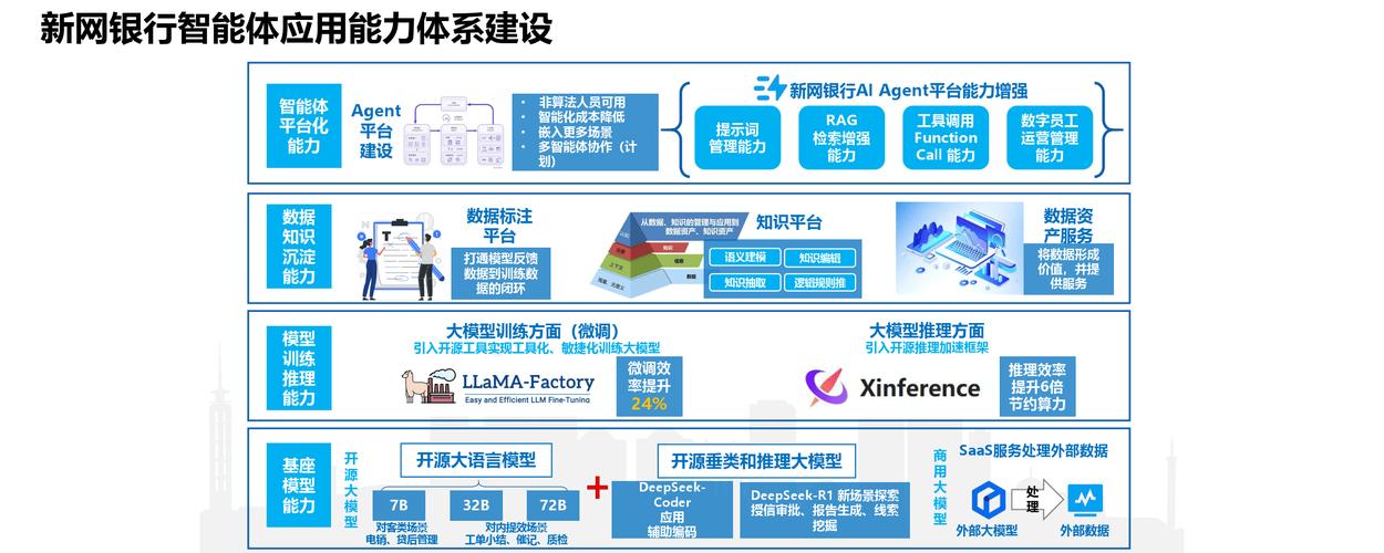 AI如何重塑银行IT系统？-第3张图片-广州国自机器人