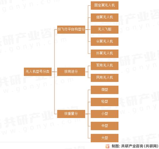 2025无人机市场需求将如何增长?-第1张图片-广州国自机器人 2025无人机市场需求将如何增长?-第1张图片-广州国自机器人