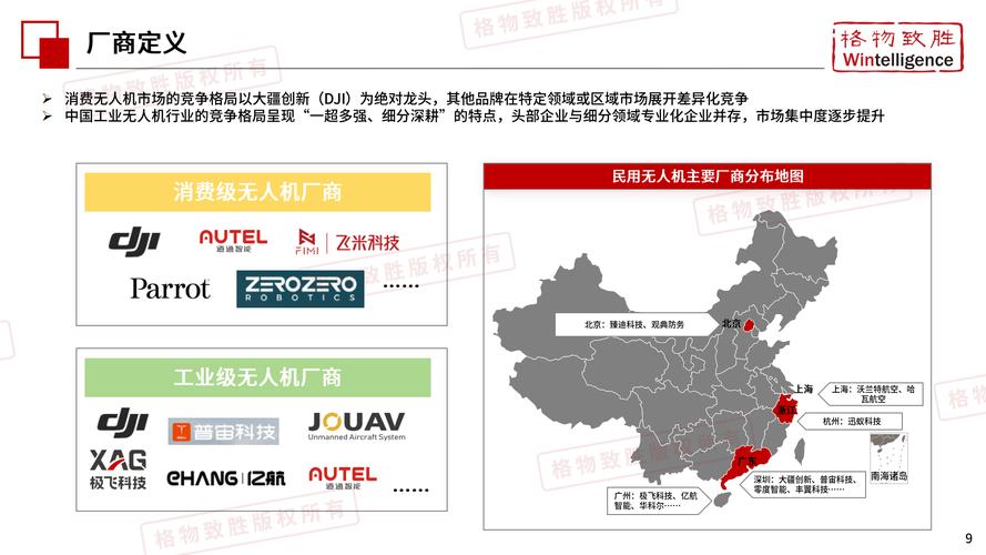 2025无人机市场需求将如何增长?-第2张图片-广州国自机器人 2025无人机市场需求将如何增长?-第2张图片-广州国自机器人