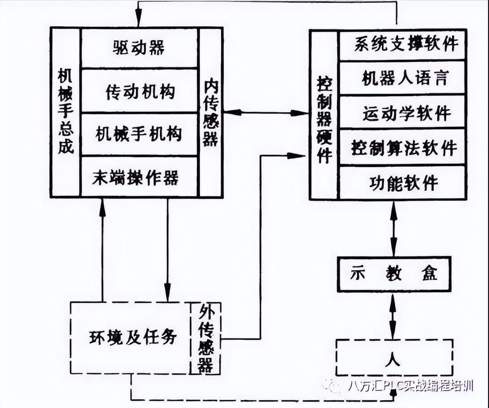 传统控制方法如何突破机器人应用瓶颈？-第1张图片-广州国自机器人