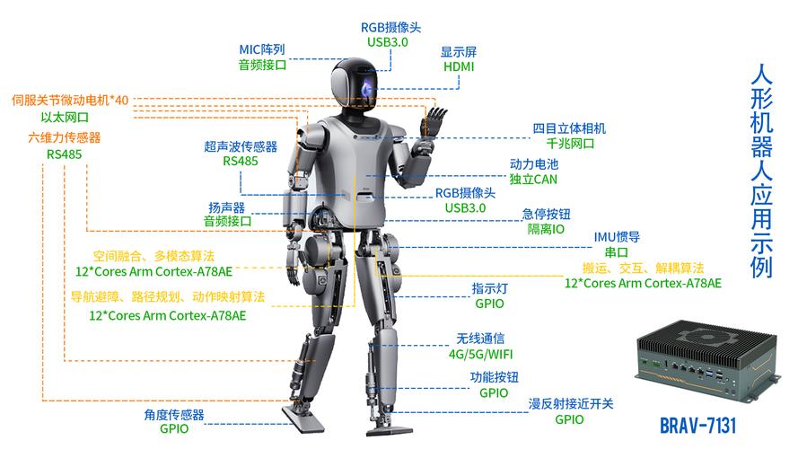 传统控制方法如何突破机器人应用瓶颈？-第3张图片-广州国自机器人
