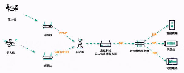 无人机WiFi图传原理是什么？-第3张图片-广州国自机器人
