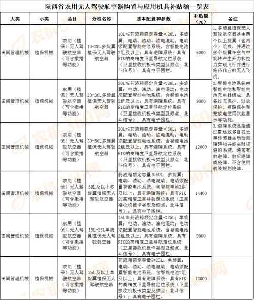 2025植保无人机补贴怎么申请?-第2张图片-广州国自机器人 2025植保无人机补贴怎么申请?-第2张图片-广州国自机器人