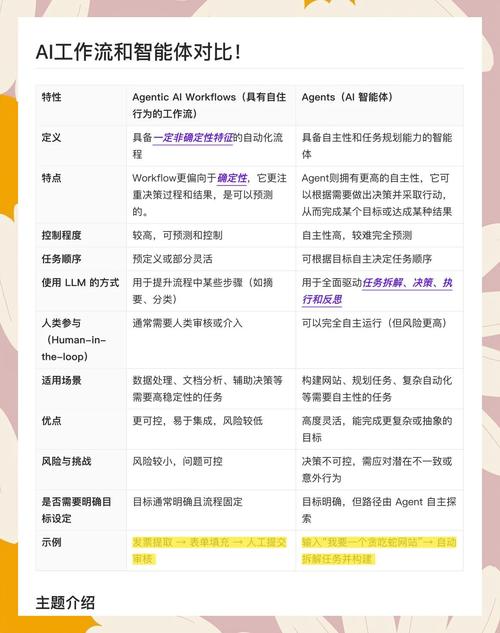 物联网与人工智能有何本质区别？-第3张图片-广州国自机器人