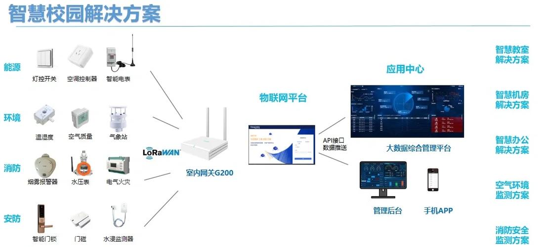 人工智能时代，物联网如何重塑未来？-第2张图片-广州国自机器人