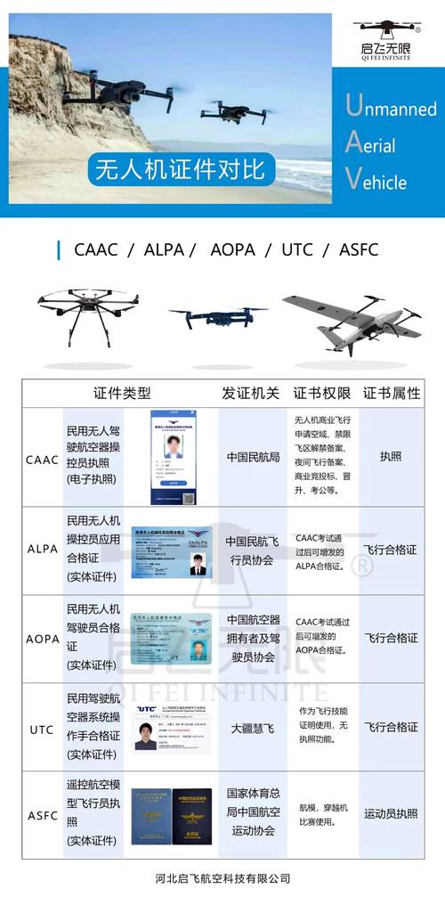 AOPA无人机证件怎么查？-第1张图片-广州国自机器人