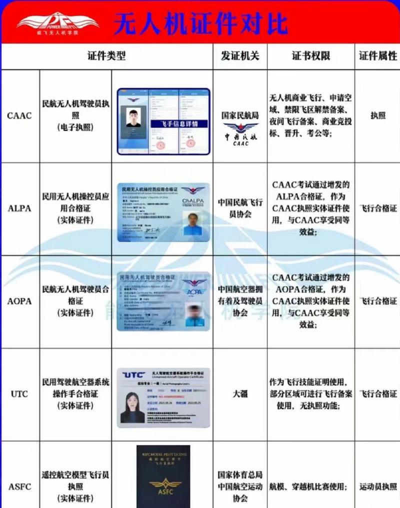 AOPA无人机证件怎么查？-第3张图片-广州国自机器人