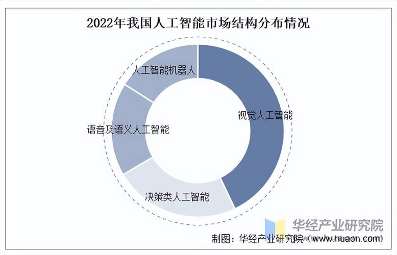 2025年人工智能需求将如何变化？-第2张图片-广州国自机器人