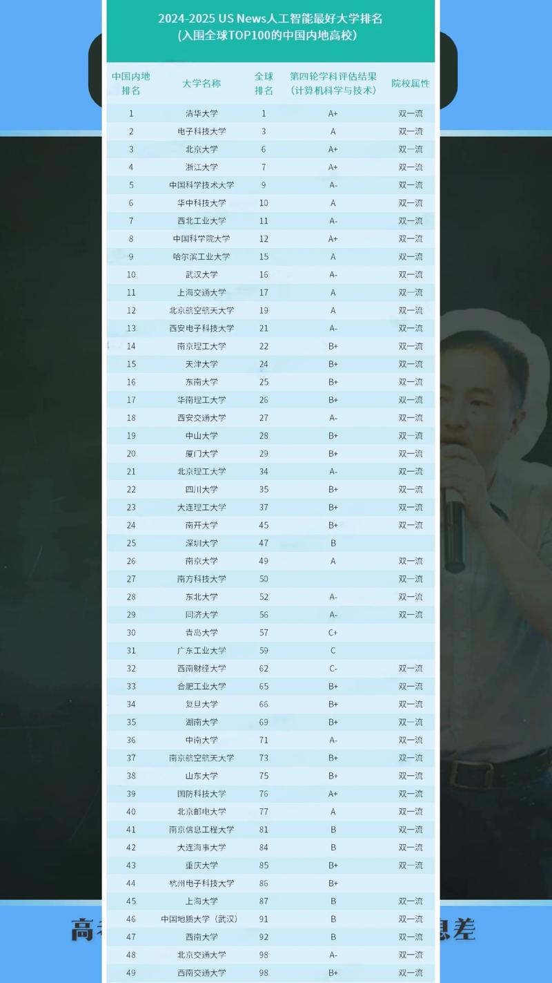 人工智能如何影响全球高校排名?-第1张图片-广州国自机器人 人工智能如何影响全球高校排名?-第1张图片-广州国自机器人