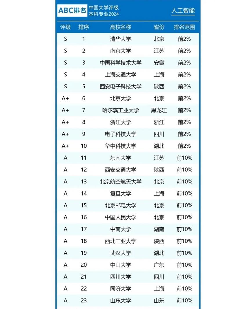 人工智能如何影响全球高校排名？-第2张图片-广州国自机器人