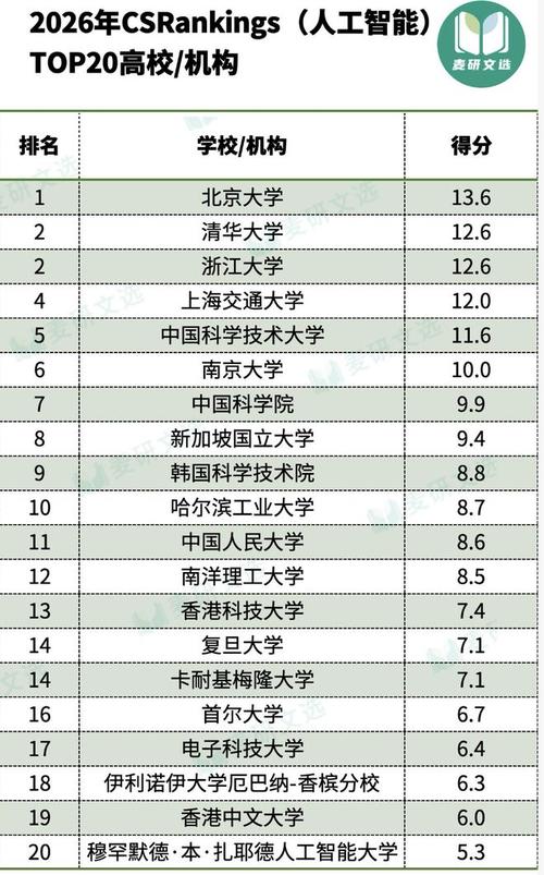 人工智能如何影响全球高校排名?-第3张图片-广州国自机器人 人工智能如何影响全球高校排名?-第3张图片-广州国自机器人