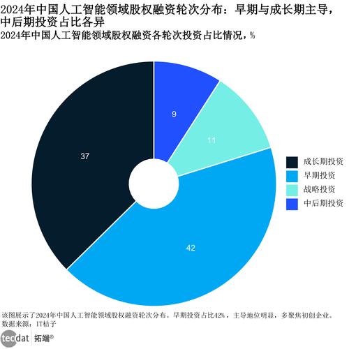 我国人工智能投融资现状如何？-第1张图片-广州国自机器人