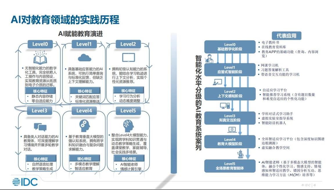 人工智能如何重塑教育行业？-第2张图片-广州国自机器人